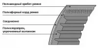 Вариаторные ремни CONTI VARISPEED